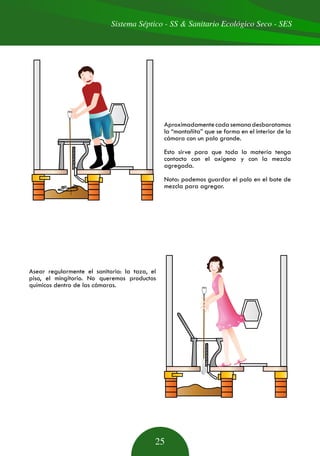 Sistema Séptico - SS & Sanitario Ecológico Seco - SES
25
Aproximadamentecadasemanadesbaratamos
la “montañita” que se forma en el interior de la
cámara con un palo grande.
Esto sirve para que toda la materia tenga
contacto con el oxígeno y con la mezcla
agregada.
Nota: podemos guardar el palo en el bote de
mezcla para agregar.
Asear regularmente el sanitario: la taza, el
piso, el mingitorio. No queremos productos
químicos dentro de las cámaras.
 