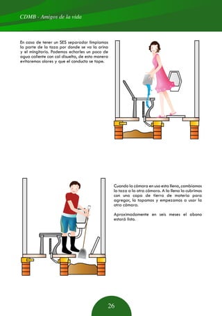 CDMB - Amigos de la vida
26
En casa de tener un SES separador limpiamos
la parte de la taza por donde se va la orina
y el mingitorio. Podemos echarles un poco de
agua caliente con cal disuelta, de esta manera
evitaremos olores y que el conducto se tape.
Cuando la cámara en uso esta llena, cambiamos
la taza a la otra cámara. A la llena la cubrimos
con una capa de tierra de materia para
agregar, la tapamos y empezamos a usar la
otra cámara.
Aproximadamente en seis meses el abono
estará listo.
 