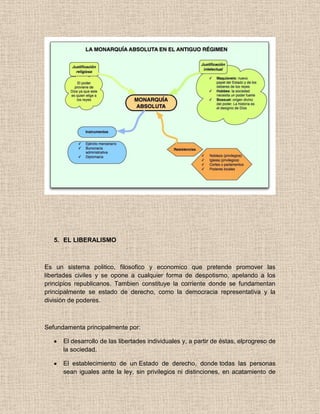 5. EL LIBERALISMO
Es un sistema politico, filosofico y economico que pretende promover las
libertades civiles y se opone a cualquier forma de despotismo, apelando a los
principios republicanos. Tambien constituye la corriente donde se fundamentan
principalmente se estado de derecho, como la democracia representativa y la
división de poderes.
Sefundamenta principalmente por:
El desarrollo de las libertades individuales y, a partir de éstas, elprogreso de
la sociedad.
El establecimiento de un Estado de derecho, donde todas las personas
sean iguales ante la ley, sin privilegios ni distinciones, en acatamiento de
 
