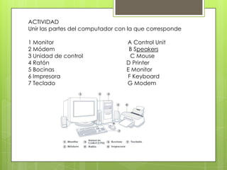 ACTIVIDAD
Unir las partes del computador con la que corresponde
1 Monitor A Control Unit
2 Módem B Speakers
3 Unidad de control C Mouse
4 Ratón D Printer
5 Bocinas E Monitor
6 Impresora F Keyboard
7 Teclado G Modem
 