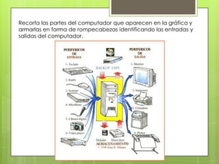 Recorta las partes del computador que aparecen en la gráfica y
armarlas en forma de rompecabezas identificando las entradas y
salidas del computador.
 