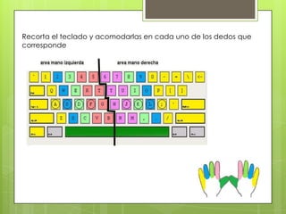 Recorta el teclado y acomodarlas en cada uno de los dedos que
corresponde
 