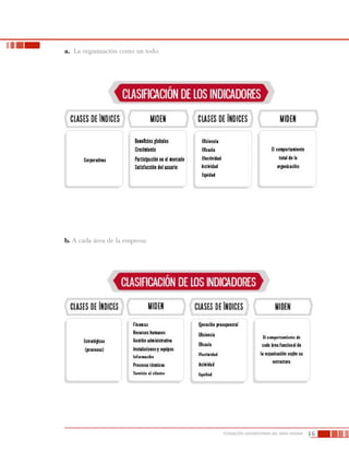 16FUNDACIÓN UNIVERSITARIA DEL ÁREA ANDINA
a.	 La organización como un todo:
b. A cada área de la empresa:
 