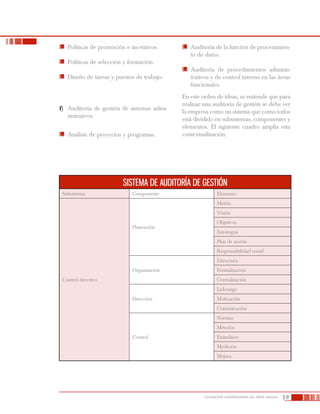 19FUNDACIÓN UNIVERSITARIA DEL ÁREA ANDINA
SISTEMA DE AUDITORÍA DE GESTIÓN
Subsistema Componente Elemento
Control directivo
Planeación
Misión
Visión
Objetivos
Estrategias
Plan de acción
Responsabilidad social
Organización
Estructura
Formalización
Centralización
Dirección
Liderazgo
Motivación
Comunicación
Control
Normas
Métodos
Estándares
Medición
Mejora
	 Políticas de promoción e incentivos.
	 Políticas de selección y formación.
	 Diseño de tareas y puestos de trabajo.
f)	 Auditoría de gestión de sistemas admi-
nistrativos
	 Análisis de proyectos y programas.
	 Auditoría de la función de procesamien-
to de datos.
	Auditoría de procedimientos adminis-
trativos y de control interno en las áreas
funcionales.
En este orden de ideas, se entiende que para
realizar una auditoría de gestión se debe ver
la empresa como un sistema que como todos
está dividido en subsistemas, componentes y
elementos. El siguiente cuadro amplía esta
contextualización:
 