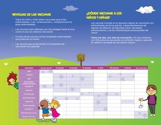 Todos los niños y niñas deben vacunarse para evitar
enfermedades, o las consecuencias y complicaciones de
estas enfermedades.
Las vacunas crean defensas que nos protegen frente al virus
contra el cual nos estamos vacunando.
A través de las vacunas se han erradicado enfermedades
que producían la muerte.
Las vacunas que se encuentran en el esquema de
vacunación son gratuitas
VENTAJAS DE LAS VACUNAS ¿DÓNDE VACUNAR A LOS
NIÑOS Y NIÑAS?
Las vacunas incluidas en el esquema regular de vacunación son
administradas de forma gratuita, independientemente del
régimen de afiliación de seguridad social, del estrato
socioeconómico y de las características socioculturales del
menor.
Todos los días, son días de vacunación. Por eso contamos
con 345 puntos de vacunación en el Distrito Capital y cada año
se realizan 5 jornadas de vacunación masiva.
vacunas Recién Nacido 2 meses 4 meses 1 año 18 meses 5 años 60 y más años
6 meses
BCG
Antipolio
DPT
Haemophilus
influenzae tipo B
Hepatitis B
Rotavirus
Anti-Influenza
Anti-Neumococo
Triple Viral
Fiebre Amarilla
Hepatitis A
Anti-Influenza (adultos)
Neumo 23 (adultos)
6 7
 