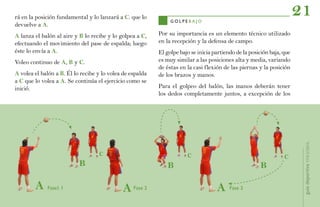rá en la posición fundamental y lo lanzará a C. que lo
                                                                golpebajo
                                                                                                                        21
devuelve a A.
A lanza el balón al aire y B lo recibe y lo golpea a C,    Por su importancia es un elemento técnico utilizado
efectuando el movimiento del pase de espalda; luego        en la recepción y la defensa de campo.
éste lo envía a A.                                         el golpe bajo se inicia partiendo de la posición baja, que
voleo continuo de A, B y C.                                es muy similar a las posiciones alta y media, variando
                                                           de éstas en la casi flexión de las piernas y la posición
A volea el balón a B. Él lo recibe y lo volea de espalda   de los brazos y manos.
a C que lo volea a A. Se continúa el ejercicio como se
inició.                                                    Para el golpeo del balón, las manos deberán tener
                                                           los dedos completamente juntos, a excepción de los




                                                                                                                         guía deportiva voleibol
             Fase1 1                              Fase 2                                  Fase 3
 