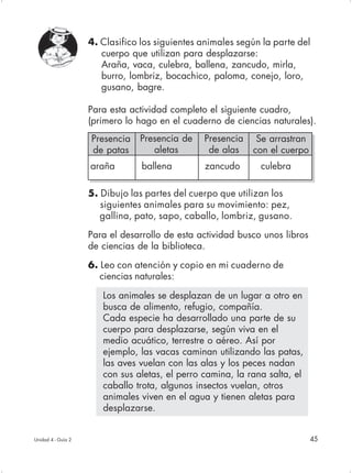 4. Clasifico los siguientes animales según la parte del
                       cuerpo que utilizan para desplazarse:
                       Araña, vaca, culebra, ballena, zancudo, mirla,
                       burro, lombriz, bocachico, paloma, conejo, loro,
                       gusano, bagre.

                    Para esta actividad completo el siguiente cuadro,
                    (primero lo hago en el cuaderno de ciencias naturales).
                    Presencia   Presencia de    Presencia    Se arrastran
                    de patas       aletas        de alas    con el cuerpo
                    araña        ballena        zancudo       culebra

                    5. Dibujo las partes del cuerpo que utilizan los
                       siguientes animales para su movimiento: pez,
                       gallina, pato, sapo, caballo, lombriz, gusano.

                    Para el desarrollo de esta actividad busco unos libros
                    de ciencias de la biblioteca.

                    6. Leo con atención y copio en mi cuaderno de
                       ciencias naturales:

                       Los animales se desplazan de un lugar a otro en
                       busca de alimento, refugio, compañía.
                       Cada especie ha desarrollado una parte de su
                       cuerpo para desplazarse, según viva en el
                       medio acuático, terrestre o aéreo. Así por
                       ejemplo, las vacas caminan utilizando las patas,
                       las aves vuelan con las alas y los peces nadan
                       con sus aletas, el perro camina, la rana salta, el
                       caballo trota, algunos insectos vuelan, otros
                       animales viven en el agua y tienen aletas para
                       desplazarse.


Unidad 4 - Guía 2                                                            45
 