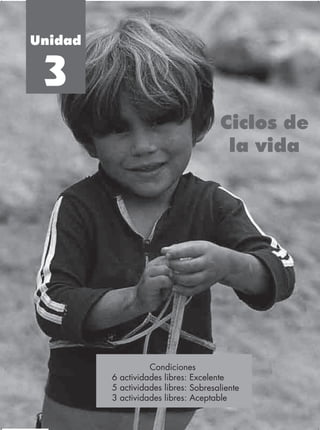 Unidad


 3
                                      Ciclos de
                                       la vida




                    Condiciones
                     Condiciones
         6 actividades libres: Excelente
           3 actividades libres: Aceptable
         5 actividades libres: Sobresaliente
           5 actividades libres: Bueno
           6 actividades libres: Excelente
         3 actividades libres: Aceptable
 