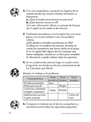 2. Con mis compañeros, recuerdo los lugares de mi
        vereda donde hay muchos árboles formando un
        bosquecito.
        a. ¿Qué animales encontramos en este sitio?
        b. ¿Qué plantas vemos en él?
        Con esta información dibujo un paisaje de bosque
        de mi región en el cuaderno de ciencias.

     3. Finalmente recordamos si en la región hay una zona
        plana y sin muchos árboles como una pradera
        o llano.
        ¿Qué plantas y animales encontramos en ella?
        La dibujo en mi cuaderno de ciencias, teniendo en
        cuenta los comentarios que hemos hecho en el grupo.
        Si en mi región falta alguno de los 3 paisajes que
        hemos trabajado, consulto en un libro para completar
        la información y poder realizar todos los ejercicios.

     4. En mi cuaderno de ciencias hago un cuadro como
       el siguiente, en donde escribo las características de
        los 3 paisajes que dibujé.

     Muestro mi trabajo a la profesora.
                                  Zona     Zona            Zona
         Características
                                 acuática bosque          pradera
      Animales que encontré      Rana
      Plantas que viven allí              Musgos
      Condiciones ambientales:
                                 Cálido   Húmedo
      humedad y temperatura
      Modificaciones que hace                           Cultivo de
      la gente al paisaje                               maíz

     5. Comparo mi trabajo con el de mis compañeros y
        resolvemos entre todos las siguientes preguntas:

70                                         Ciencias Naturales y Medio Ambiente 2
 