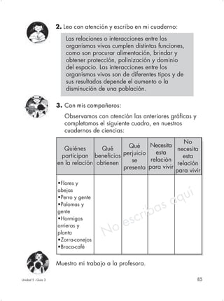 2. Leo con atención y escribo en mi cuaderno:
                       Las relaciones o interacciones entre los
                       organismos vivos cumplen distintas funciones,
                       como son procurar alimentación, brindar y
                       obtener protección, polinización y dominio
                       del espacio. Las interacciones entre los
                       organismos vivos son de diferentes tipos y de
                       sus resultados depende el aumento o la
                       disminución de una población.

                    3. Con mis compañeros:
                       Observamos con atención las anteriores gráficas y
                       completamos el siguiente cuadro, en nuestros
                       cuadernos de ciencias:
                                                                    No
                                              Qué     Necesita
                      Quiénes        Qué                         necesita
                                            perjuicio   esta
                     participan beneficios                         esta
                                               se     relación
                    en la relación obtienen                      relación
                                            presenta para vivir
                                                                para vivir

                    •Flores y

                                                                  uí
                    abejas
                    •Perro y gente
                                                               aq
                    •Palomas y
                    gente
                                                    rib as
                    •Hormigas
                                             e sc
                                      No
                    arrieras y
                    planta
                    •Zorra-conejos
                    •Broca-café


                    Muestro mi trabajo a la profesora.

Unidad 5 - Guía 3                                                          85
 