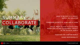SUMMARY
COLLABORATE

URGE TO BE PART OF A GROUP:
SAFETY, NO ISOLATION
COMBINING EFFORTS AT WORK AND AT HOME
SOCIAL MEDIA TO STAY IN TOUCH WITH
WIDER CIRCLES AND COORDINATE CONTACT
IN THE PHYSICAL WORLD
TOGETHER FOR A BETTER WORLD
SHARE RESPONSIBILITY

COLLABORATE

 