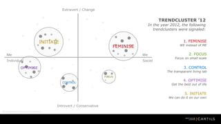 Extravert / Change

TRENDCLUSTER 12

In the year 2012, the following
trendclusters were signaled:
1. FEMINISE

INITIATE

WE instead of ME

FEMINISE

Me

We

Individual

Social

2. FOCUS

Focus on small scale

3. CONTROL

OPTIMISE

The transparant living lab
FOCUS

CONTROL

4. OPTIMISE

Get the best out of life

5. INITIATE

We can do it on our own

Introvert / Conservative
Motivational frame of reference

 