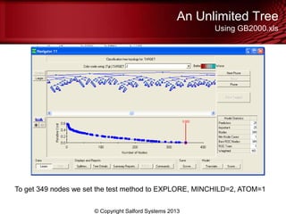 An Unlimited Tree
Using GB2000.xls
© Copyright Salford Systems 2013
To get 349 nodes we set the test method to EXPLORE, MINCHILD=2, ATOM=1
 