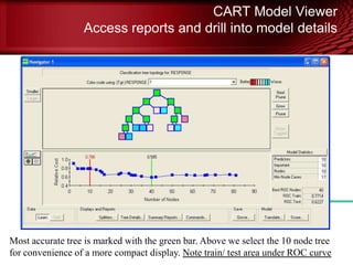 CART Model Viewer
Access reports and drill into model details
Most accurate tree is marked with the green bar. Above we select the 10 node tree
for convenience of a more compact display. Note train/ test area under ROC curve
© Copyright Salford Systems 2013
 