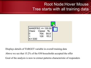 Root Node:Hover Mouse
Tree starts with all training data
Displays details of TARGET variable in overall training data
Above we see that 15.2% of the 830 households accepted the offer
Goal of the analysis is now to extract patterns characteristic of responders
© Copyright Salford Systems 2013
 