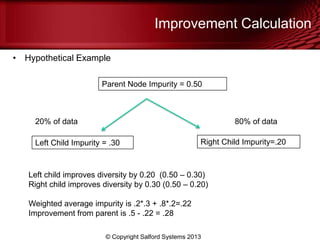 Improvement Calculation
• Hypothetical Example
© Copyright Salford Systems 2013
Parent Node Impurity = 0.50
Left Child Impurity = .30 Right Child Impurity=.20
20% of data 80% of data
Left child improves diversity by 0.20 (0.50 – 0.30)
Right child improves diversity by 0.30 (0.50 – 0.20)
Weighted average impurity is .2*.3 + .8*.2=.22
Improvement from parent is .5 - .22 = .28
 