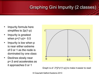 Graphing Gini Impurity (2 classes)
• Impurity formula here
simplifies to 2p(1-p)
• Impurity is greatest
when p=(1-p)= 0.5
• Impurity is low when p
is near either extreme
of 0 or 1 as the node is
dominated by one class
• Declines slowly near
p=.5 and accelerates as
it approaches 0 or 1
1
0 0.5 1
Graph is of 2*[2*p*(1-p)] to make it easier to read
© Copyright Salford Systems 2013
 
