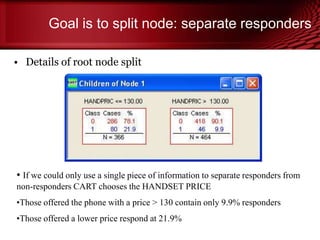 Goal is to split node: separate responders
• Details of root node split
• If we could only use a single piece of information to separate responders from
non-responders CART chooses the HANDSET PRICE
•Those offered the phone with a price > 130 contain only 9.9% responders
•Those offered a lower price respond at 21.9%
© Copyright Salford Systems 2013
 