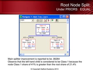 Root Node Split:
Under PRIORS EQUAL
© Copyright Salford Systems 2013
Main splitter improvement is reported to be .06264
Observe that the left hand child is considered to be Class 1 because the
node Class 1 share of 41% is greater than the root share of 21.4%
 