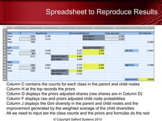 Spreadsheet to Reproduce Results
© Copyright Salford Systems 2013
Column C contains the counts for each class in the parent and child nodes
Column H at the top records the priors
Column G displays the priors adjusted shares (raw shares are in Column D)
Column F displays raw and priors adjusted child node probabilities
Column J displays the Gini diversity in the parent and child nodes and the
improvement generated by the weighted average of the child diversities
All we need to input are the class counts and the priors and formulas do the rest
 