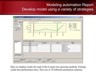 Modeling automation Report
Develop model using a variety of strategies
Here we display results for each of the 6 major tree growing methods. Entropy
yields best performance here. This one of 18 different automation schemes.© Copyright Salford Systems 2013
 