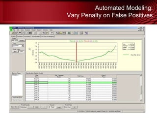 Automated Modeling:
Vary Penalty on False Positives
© Copyright Salford Systems 2013
 