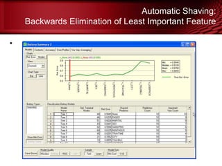 Automatic Shaving:
Backwards Elimination of Least Important Feature
•
© Copyright Salford Systems 2013
 