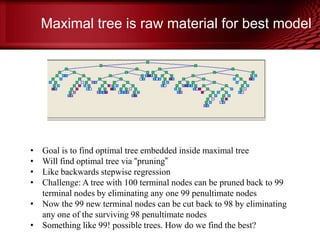Maximal tree is raw material for best model
© Copyright Salford Systems 2013
• Goal is to find optimal tree embedded inside maximal tree
• Will find optimal tree via ―pruning‖
• Like backwards stepwise regression
• Challenge: A tree with 100 terminal nodes can be pruned back to 99
terminal nodes by eliminating any one 99 penultimate nodes
• Now the 99 new terminal nodes can be cut back to 98 by eliminating
any one of the surviving 98 penultimate nodes
• Something like 99! possible trees. How do we find the best?
 