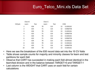 Euro_Telco_Mini.xls Data Set
Class=0 Class=1
CVCycle Learn Test Learn Test CVW
1 634 70 113 13 0.1026161
2 633 71 114 12 0.0960758
3 634 70 113 13 0.1026161
4 633 71 114 12 0.0960758
5 634 70 113 13 0.1026161
6 633 71 114 12 0.0960758
7 634 70 113 13 0.1026161
8 634 70 113 13 0.1026161
9 633 71 114 12 0.0960758
10 634 70 113 13 0.1026161
• Here we see the breakdown of the 830 record data set into the 10 CV folds
• Table shows sample counts for majority and minority classes for learn and test
partitions for each fold
• Observe that CART has succeeded in making each fold almost identical in the
learn/test division and in the balance between TARGET=0 and TARGET-1
• Last column is the WEIGHT that CART uses on each fold for certain
calculations
 