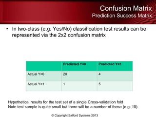 Confusion Matrix
Prediction Success Matrix
• In two-class (e.g. Yes/No) classification test results can be
represented via the 2x2 confusion matrix
© Copyright Salford Systems 2013
Predicted Y=0 Predicted Y=1
Actual Y=0 20 4
Actual Y=1 1 5
Hypothetical results for the test set of a single Cross-validation fold
Note test sample is quite small but there will be a number of these (e.g. 10)
 