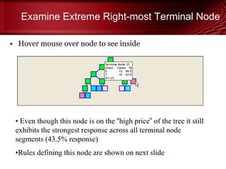 Examine Extreme Right-most Terminal Node
• Hover mouse over node to see inside
• Even though this node is on the ―high price‖ of the tree it still
exhibits the strongest response across all terminal node
segments (43.5% response)
•Rules defining this node are shown on next slide
© Copyright Salford Systems 2013
 