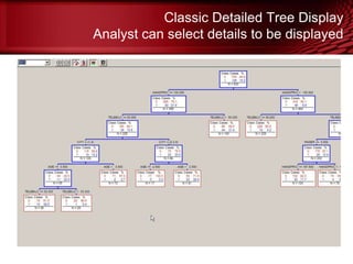 Classic Detailed Tree Display
Analyst can select details to be displayed
© Copyright Salford Systems 2013
 