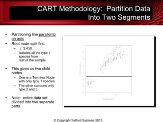 CART Methodology: Partition Data
Into Two Segments
• Partitioning line parallel to
an axis
• Root node split first
– 2.450
– Isolates all the type 1
species from
rest of the sample
• This gives us two child
nodes
– One is a Terminal Node
with only type 1 species
– The other contains only
type 2 and 3
• Note: entire data set
divided into two separate
parts
© Copyright Salford Systems 2013
 