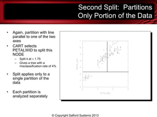 Second Split: Partitions
Only Portion of the Data
• Again, partition with line
parallel to one of the two
axes
• CART selects
PETALWID to split this
NODE
– Split it at 1.75
– Gives a tree with a
misclassification rate of 4%
• Split applies only to a
single partition of the
data
• Each partition is
analyzed separately
© Copyright Salford Systems 2013
 