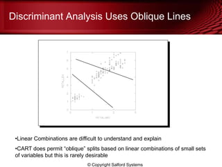 Discriminant Analysis Uses Oblique Lines
•Linear Combinations are difficult to understand and explain
•CART does permit ―oblique‖ splits based on linear combinations of small sets
of variables but this is rarely desirable
© Copyright Salford Systems
 