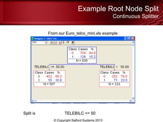 Example Root Node Split
Continuous Splitter
© Copyright Salford Systems 2013
From our Euro_telco_mini.xls example
Split is TELEBILC <= 50
 