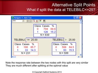 Alternative Split Points
What if split the data at TELEBILC<=25?
© Copyright Salford Systems 2013
Note the response rate between the two nodes with this split are very similar
They are much different after splitting at the optimal value
 