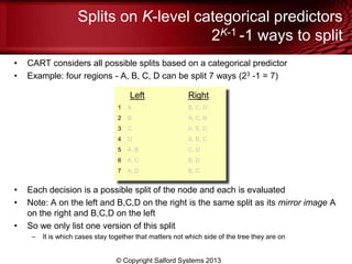 • CART considers all possible splits based on a categorical predictor
• Example: four regions - A, B, C, D can be split 7 ways (23 -1 = 7)
• Each decision is a possible split of the node and each is evaluated
• Note: A on the left and B,C,D on the right is the same split as its mirror image A
on the right and B,C,D on the left
• So we only list one version of this split
– It is which cases stay together that matters not which side of the tree they are on
Splits on K-level categorical predictors
2K-1 -1 ways to split
Left Right
1 A B, C, D
2 B A, C, B
3 C A, B, D
4 D A, B, C
5 A, B C, D
6 A, C B, D
7 A, D B, C
© Copyright Salford Systems 2013
 