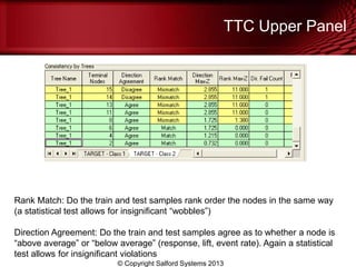 TTC Upper Panel
© Copyright Salford Systems 2013
Rank Match: Do the train and test samples rank order the nodes in the same way
(a statistical test allows for insignificant ―wobbles‖)
Direction Agreement: Do the train and test samples agree as to whether a node is
―above average‖ or ―below average‖ (response, lift, event rate). Again a statistical
test allows for insignificant violations
 