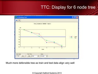TTC: Display for 6 node tree
© Copyright Salford Systems 2013
Much more defensible tree as train and test data align very well
 