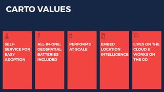 CARTO VALUES
SELF-
SERVICE FOR
EASY
ADOPTION
ALL-IN-ONE:
GEOSPATIAL
BATTERIES
INCLUDED
PERFORMS
AT SCALE
EMBED
LOCATION
INTELLIGENCE
LIVES ON THE
CLOUD &
WORKS ON
THE GO