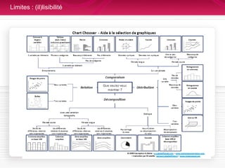 Limites : (il)lisibilité Abels 
