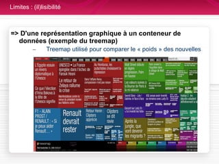 Limites : (il)lisibilité => D'une représentation graphique à un conteneur de données (exemple du treemap) Treemap utilisé pour comparer le « poids » des nouvelles 