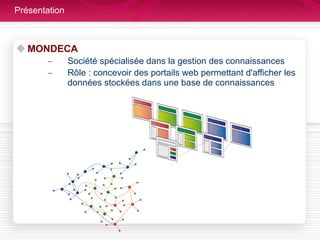Présentation MONDECA Société spécialisée dans la gestion des connaissances Rôle : concevoir des portails web permettant d'afficher les données stockées dans une base de connaissances 