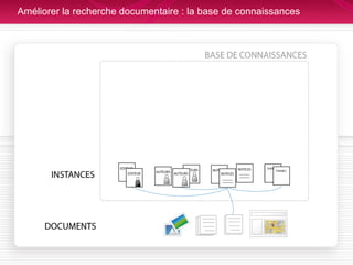 Améliorer la recherche documentaire : la base de connaissances  
