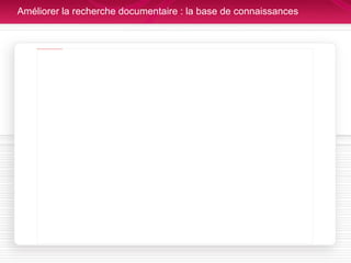 Améliorer la recherche documentaire : la base de connaissances 