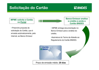Solicitação do Cartão

                                                                  Banco Emissor analisa
MPME solicita o Cartão
                                                                    o crédito e emite o
     no Portal
                                                                      Cartão BNDES

• Preenche proposta de                         • MPME entrega documentação no
solicitação do Cartão, que é                   Banco Emissor para a análise do
enviada automaticamente, pela                  crédito.
Internet, ao Banco Emissor
                                               •Assinatura do Termo de Adesão ao
                                               Regulamento do Cartão BNDES.




                                Prazo de emissão médio: 20 dias
 