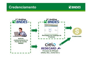 Credenciamento


   1ª Análise                2ª Análise




                       Montagem do Catálogo de
                              Produtos              Credenciado
       Solicita
  credenciamento no
   Portal do Cartão
       BNDES




                        Processo de Afiliação
                      (Visita, Doc., Conta Corr.)
 
