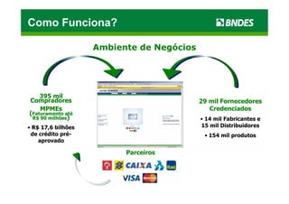 Como Funciona?

                    Ambiente de Negócios




    395 mil
Compradores                                29 mil Fornecedores
    MPMEs                                     Credenciados
(Faturamento até
 R$ 90 milhões)                            • 14 mil Fabricantes e
• R$ 17,6 bilhões                          15 mil Distribuidores
 de crédito pré-                            • 154 mil produtos
    aprovado

                          Parceiros
 