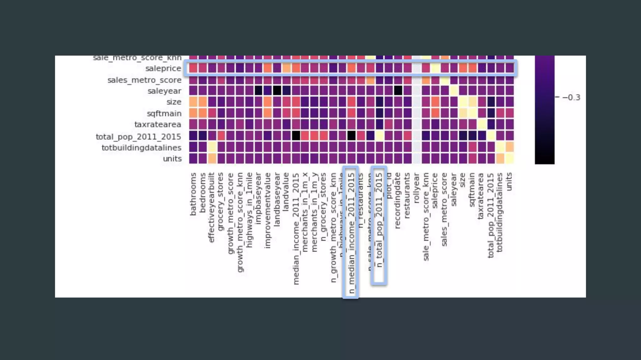 The Sum of Our Parts
 